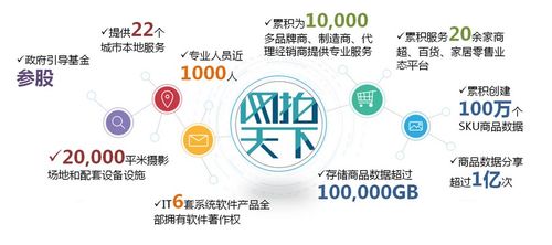 網(wǎng)拍天下完成Pre-A輪融資，實現(xiàn)從商業(yè)攝影向商品信息服務(wù)商的戰(zhàn)略升級