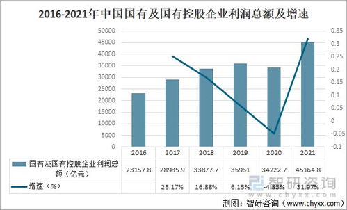 2021年中國(guó)國(guó)有及國(guó)有控股企業(yè)經(jīng)濟(jì)運(yùn)行現(xiàn)狀及發(fā)展趨勢(shì)分析