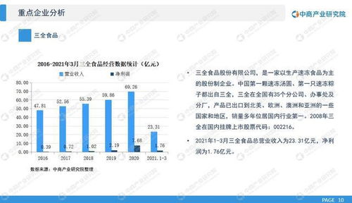 中商產(chǎn)業(yè)研究院發(fā)布2021年速凍食品行業(yè)市場(chǎng)前景及投資研究報(bào)告 十四五背景下控股和參股企業(yè)投資新風(fēng)向
