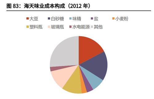食品飲料行業(yè)研究與投資策略 聚焦細(xì)分龍頭成長(zhǎng)，優(yōu)化參控股布局