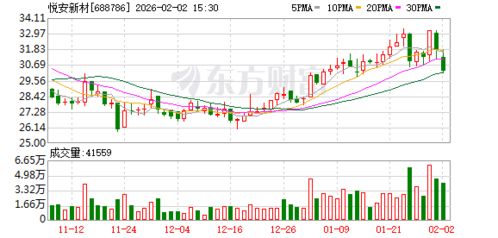 參股≠控股 悅安新材與江西悅鋰科技的投資格局解析
