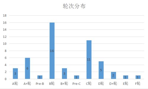 新醫(yī)療產(chǎn)業(yè)獨(dú)角獸TOP50揭曉 志諾維思獲領(lǐng)勢(shì)投資力挺，創(chuàng)新生態(tài)再添新星