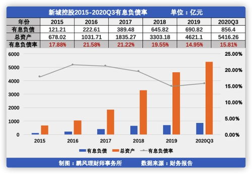 解讀新城控股（601155） 跨主線(xiàn)投資載體，與龍頭租價(jià)并舉