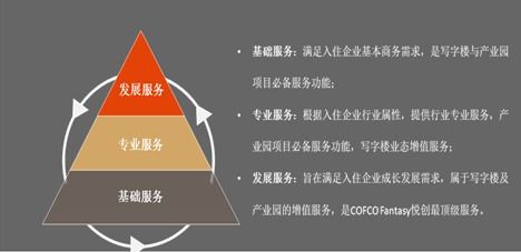 3C運(yùn)營(yíng)賦能 大悅城控股旗下寫(xiě)字樓，高效助力企業(yè)恢復(fù)經(jīng)營(yíng)