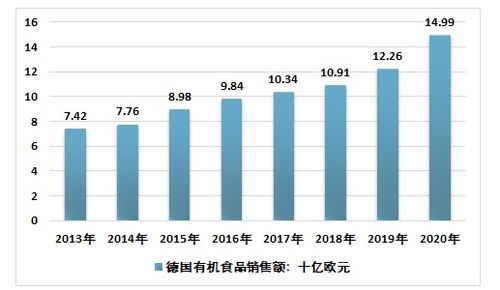 有機(jī)食品行業(yè)研究報(bào)告 2021-2027年中國(guó)市場(chǎng)運(yùn)營(yíng)態(tài)勢(shì)與投資潛力分析