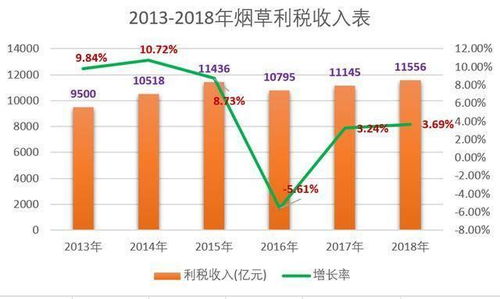 凈資產(chǎn)超萬(wàn)億？正部級(jí)央企的神秘版圖 僅次于中國(guó)煙草，控股四大行