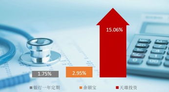 余額寶類(lèi)產(chǎn)品破3，天雄投資5倍收益狂攬“寶粉”，控股參股企業(yè)布局新賽道