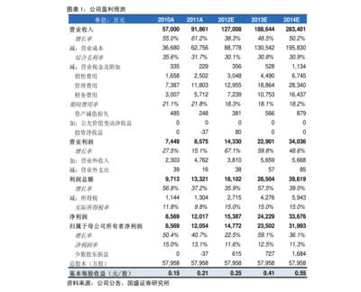 中國(guó)最先進(jìn)光刻機(jī)產(chǎn)業(yè)鏈投資解析 芯碁微裝與控股參股企業(yè)全景指南