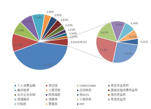 月度報(bào)告 企業(yè)資產(chǎn)證券化產(chǎn)品報(bào)告（2020年10月）——控股和參股企業(yè)投資視角